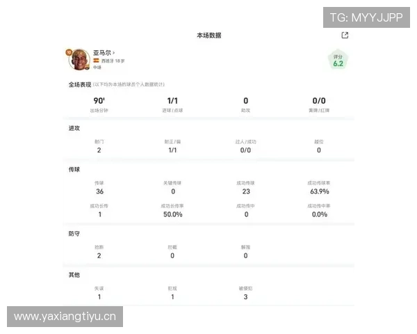 亚马尔过度使用是否危及职业生涯