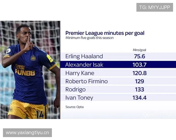 罗德里戈比赛表现与效率波动解析