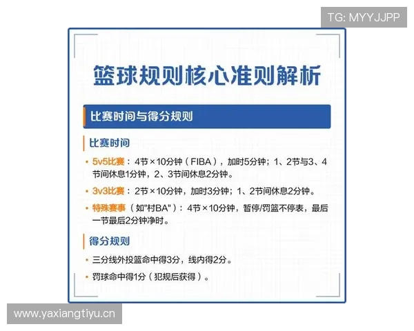 关于篮球进攻时间规则的具体规定与违例判罚标准全面解读
