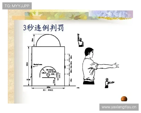 篮球规则中干扰发球违例的具体定义与解析