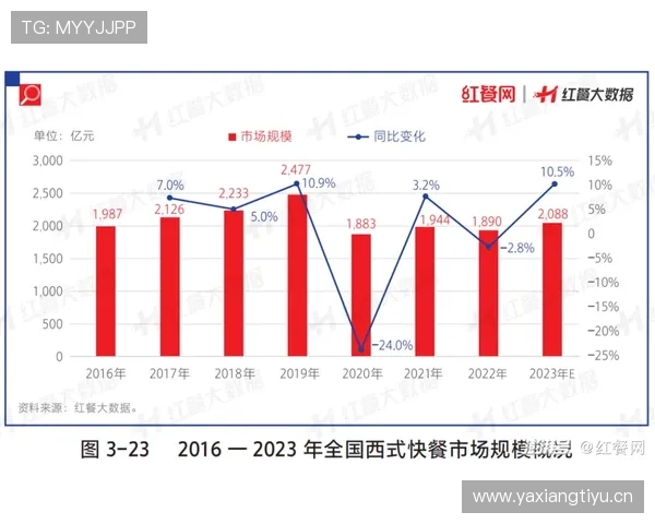 沙特防守数据整理:小组赛保持竞争但未能晋级